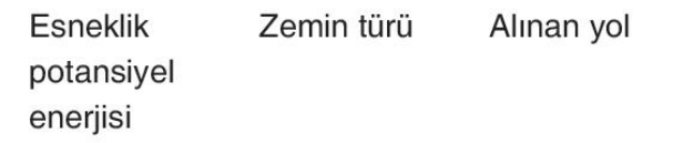 sik gorseli
