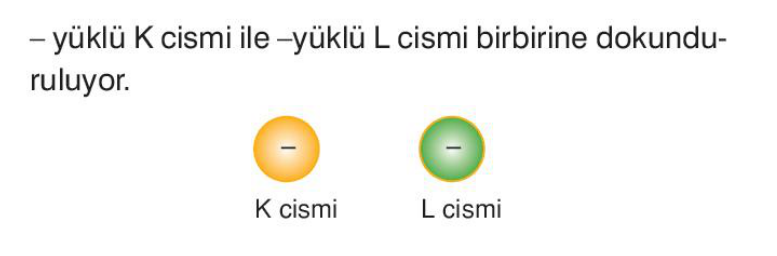 soru gorseli