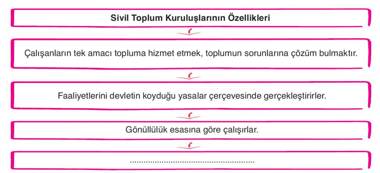 soru gorseli