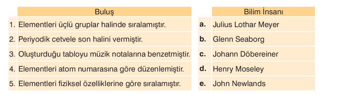 soru gorseli