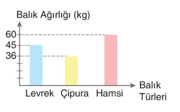 sik gorseli