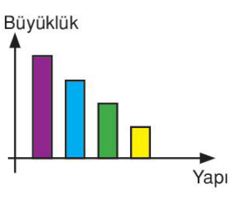 sik gorseli