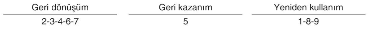 sik gorseli