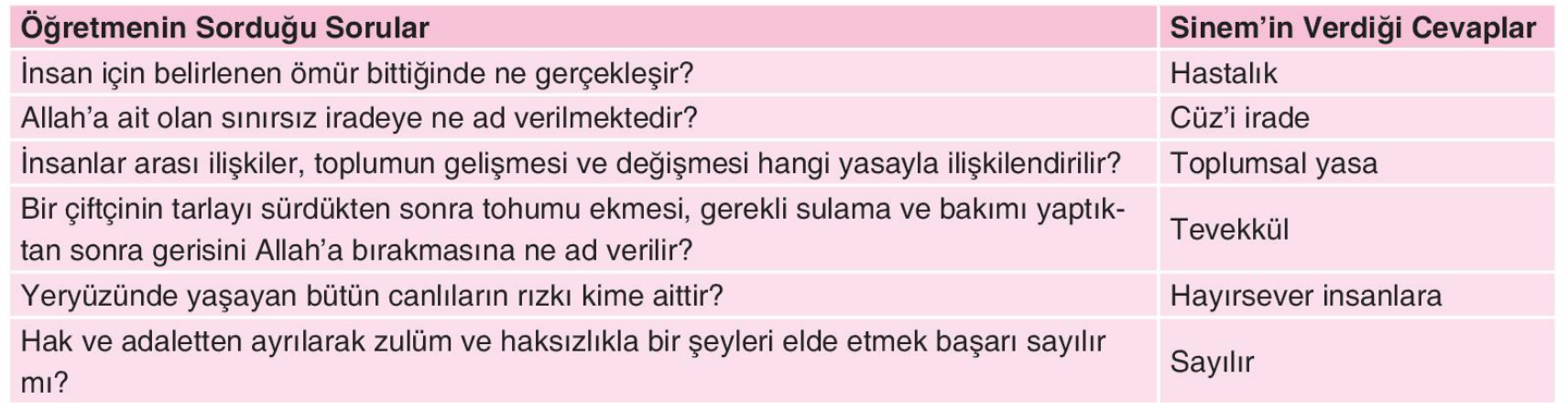 soru gorseli