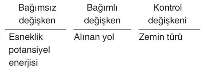 sik gorseli