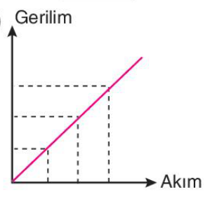 sik gorseli