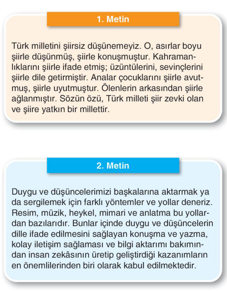 soru gorseli