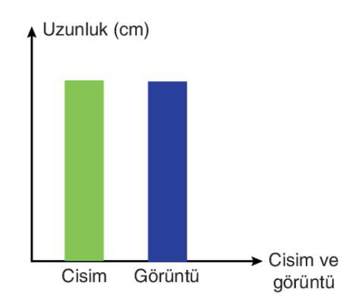 soru gorseli