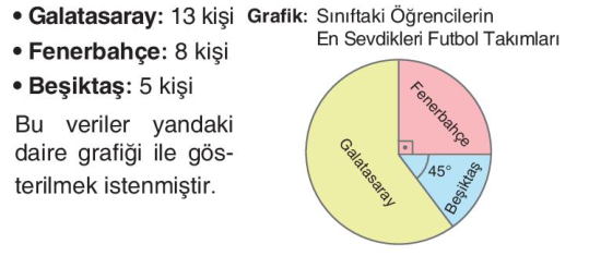 soru gorseli