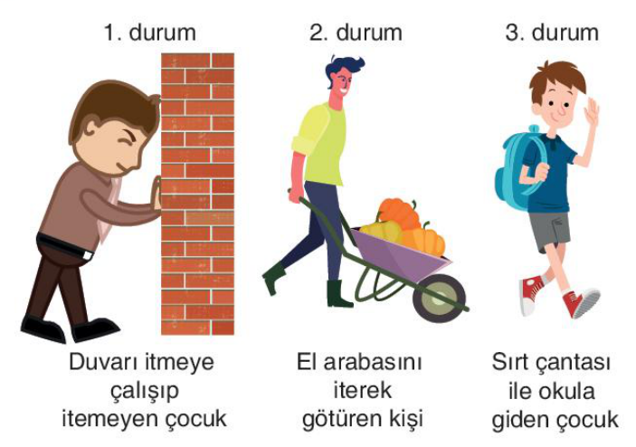 soru gorseli
