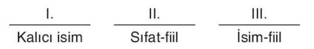 sik gorseli
