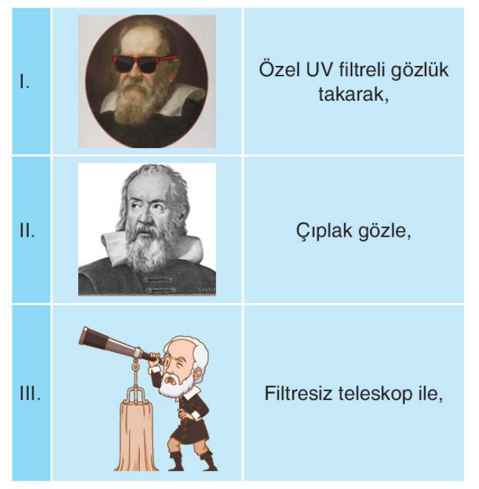 soru gorseli