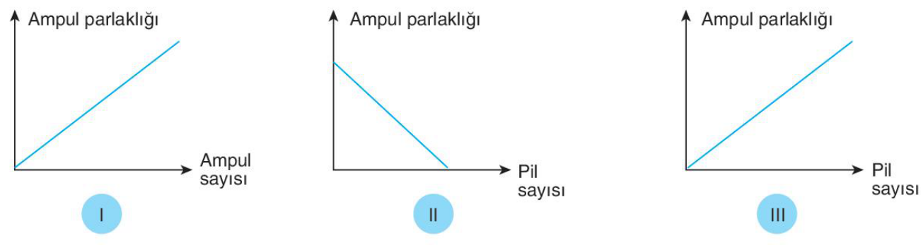 soru gorseli
