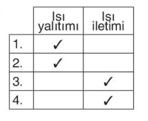 sik gorseli