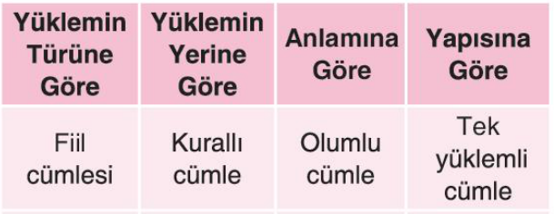 sik gorseli