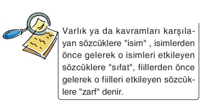 soru gorseli