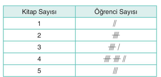 soru gorseli