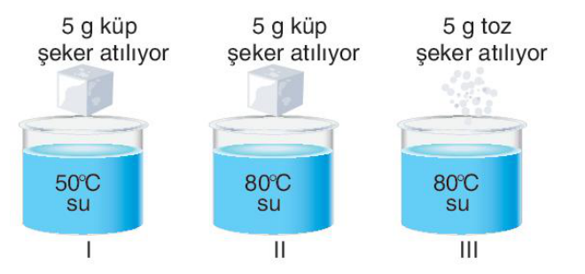 soru gorseli