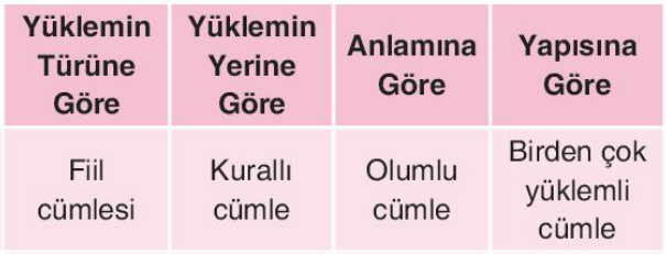 sik gorseli