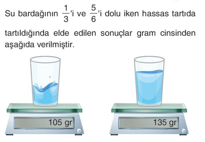 soru gorseli