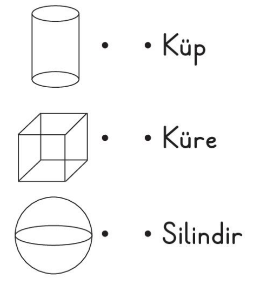 soru gorseli