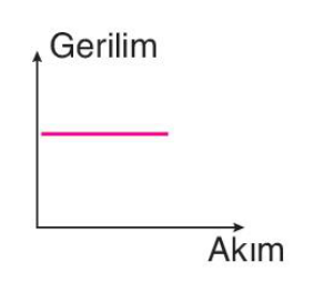 sik gorseli