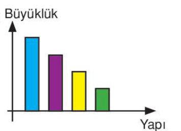 sik gorseli