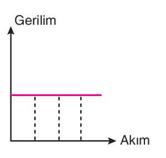 sik gorseli