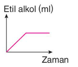 sik gorseli