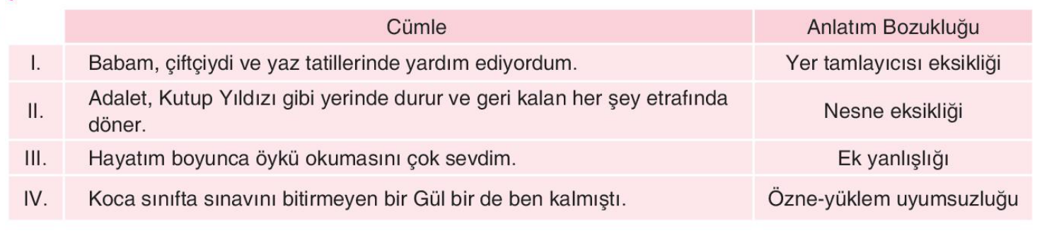 soru gorseli