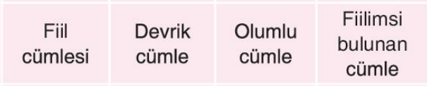 sik gorseli