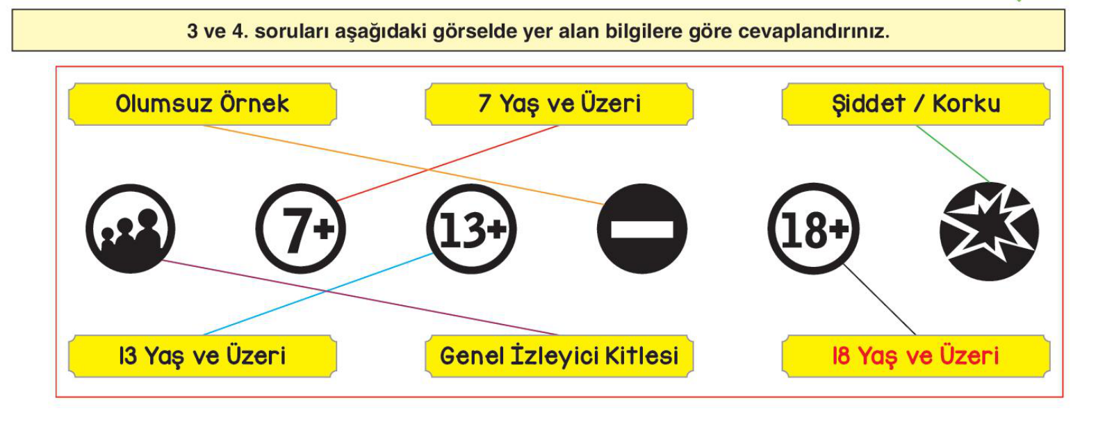 soru gorseli