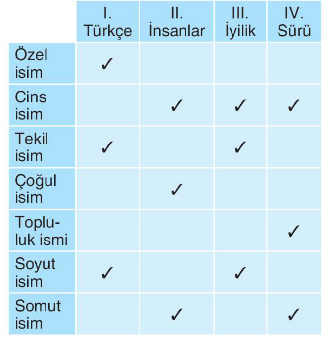 soru gorseli