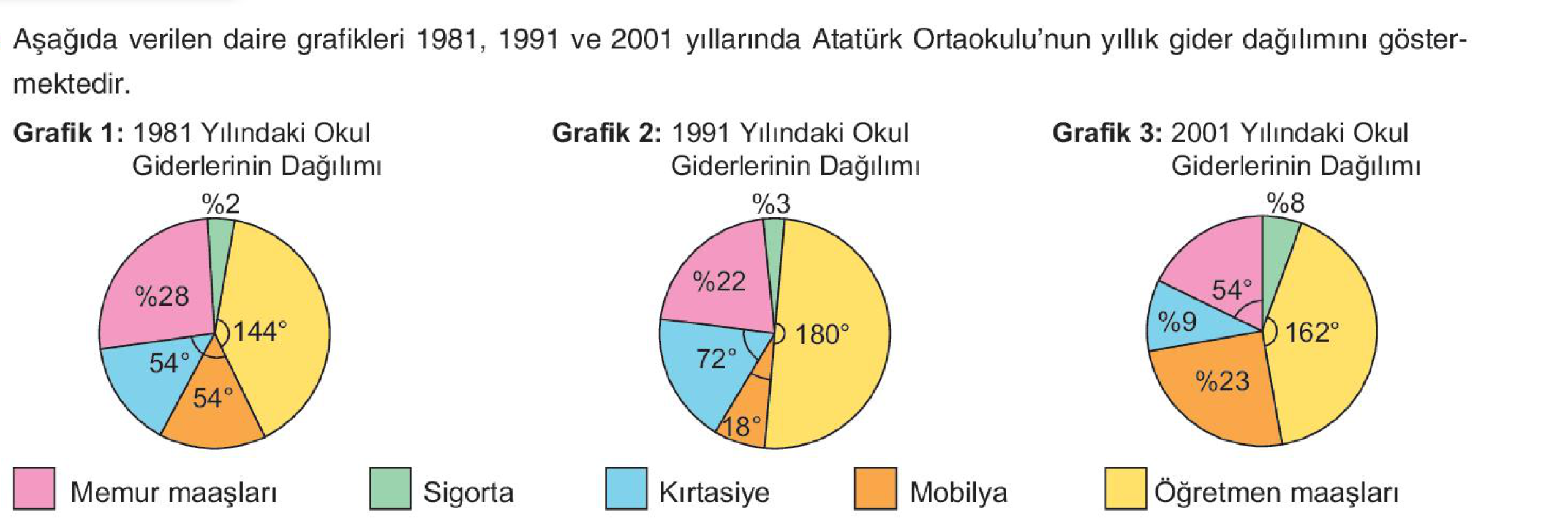 soru gorseli