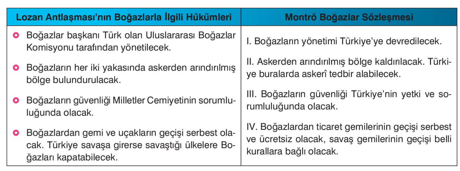 soru gorseli