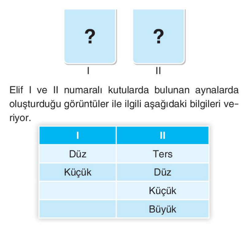 soru gorseli
