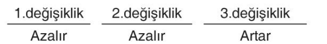 sik gorseli