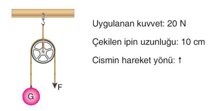 soru gorseli