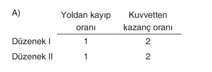 sik gorseli