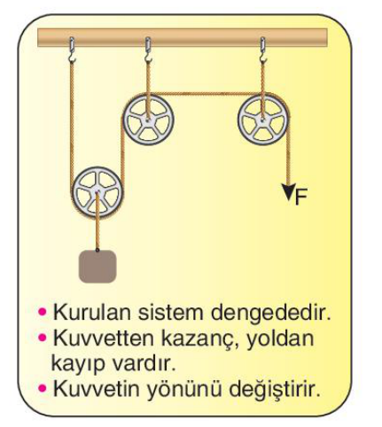 soru gorseli