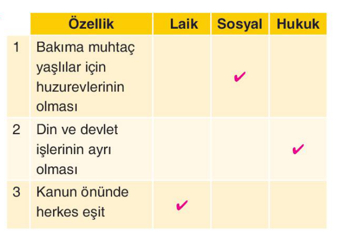soru gorseli