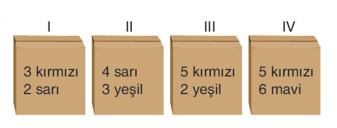 soru gorseli