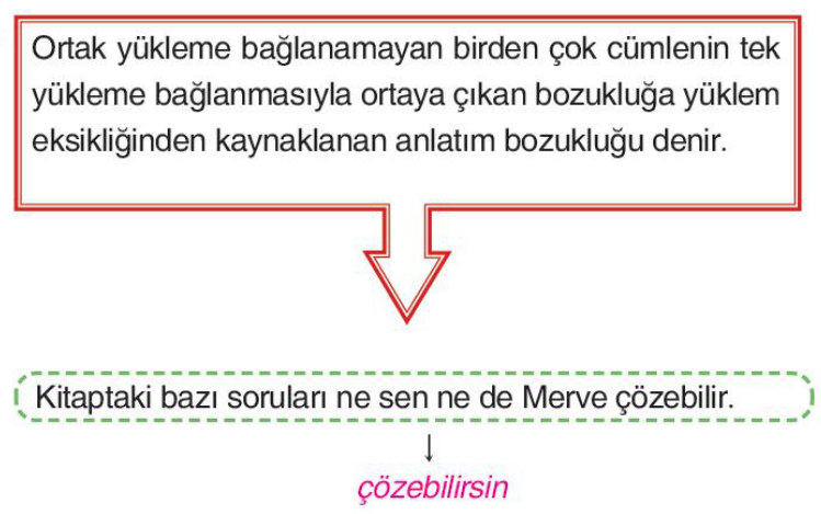 soru gorseli