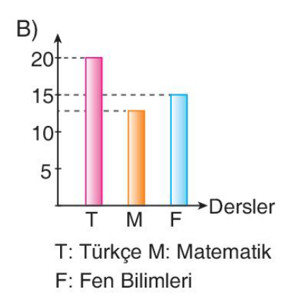 sik gorseli