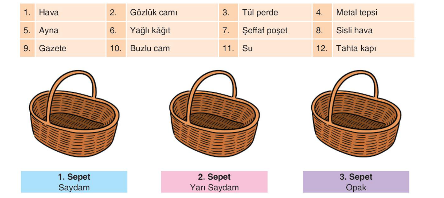 soru gorseli
