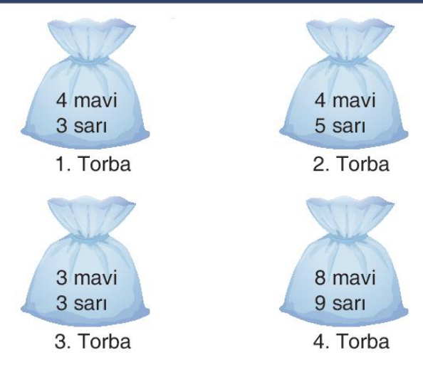 soru gorseli