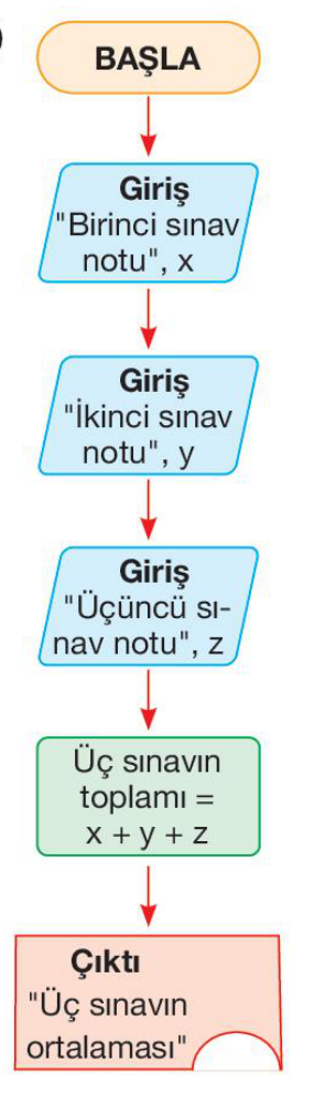 sik gorseli