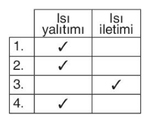 sik gorseli