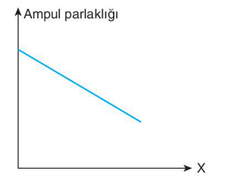 soru gorseli