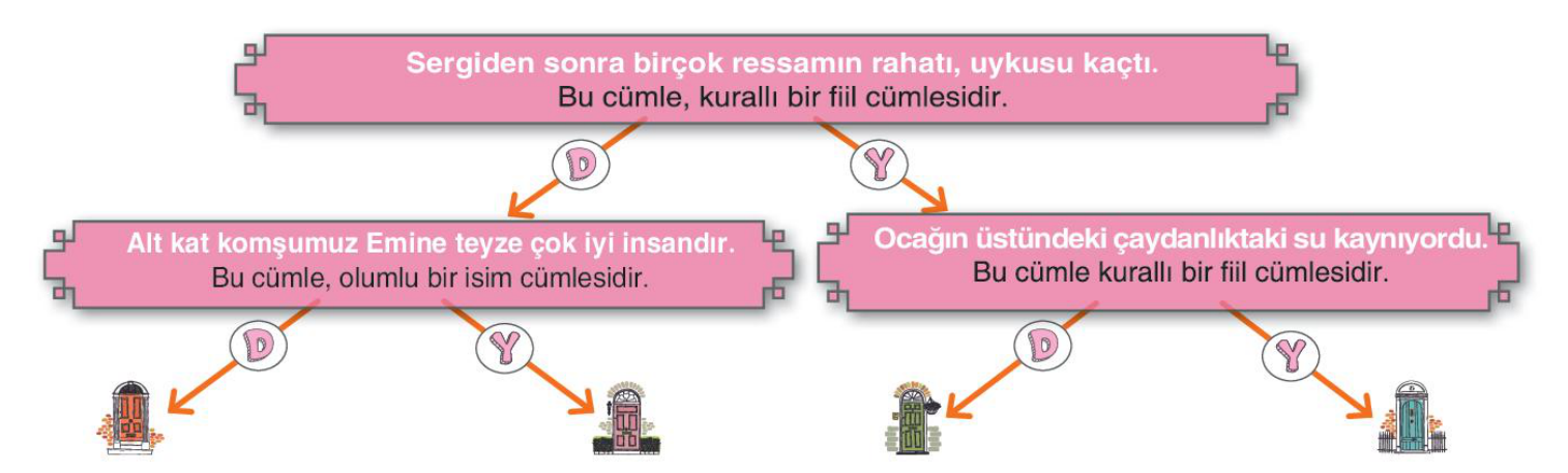 soru gorseli